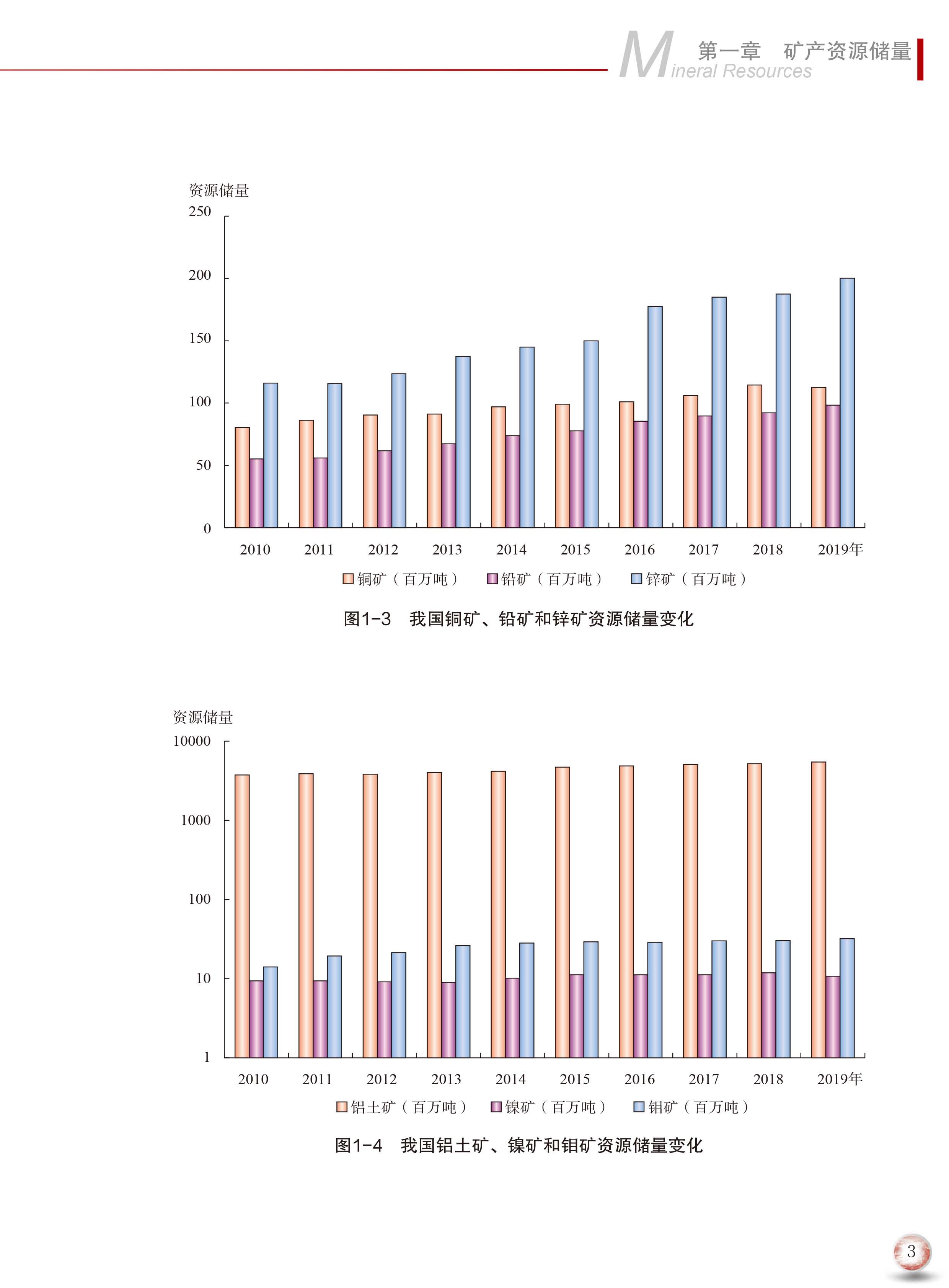 2020版中國礦產(chǎn)資源報(bào)告11