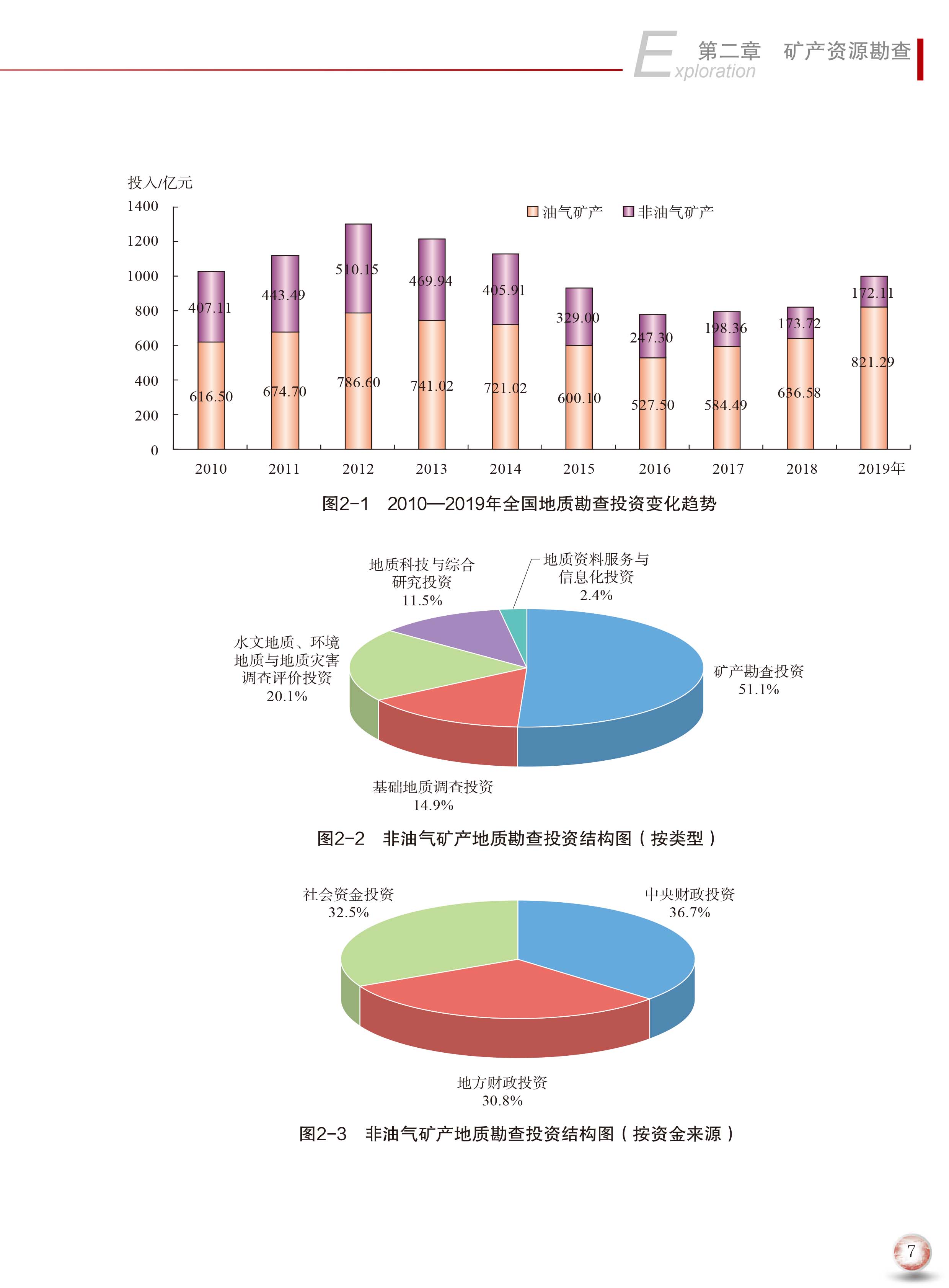 2020版中國礦產(chǎn)資源報(bào)告15