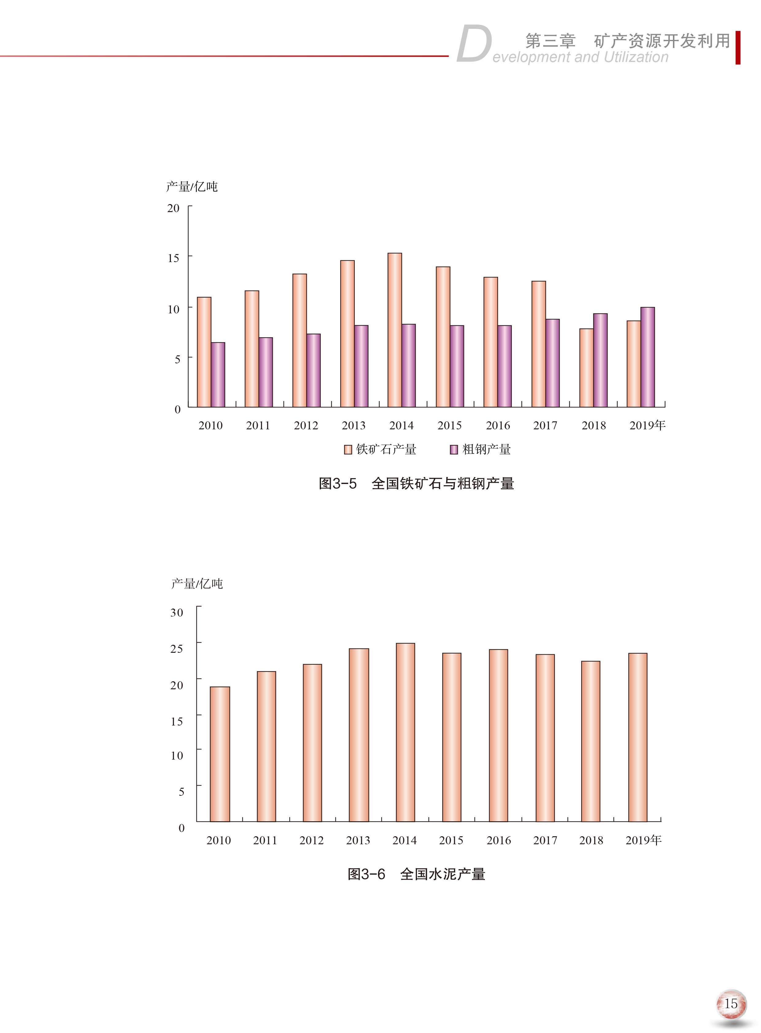 2020版中國礦產(chǎn)資源報(bào)告23