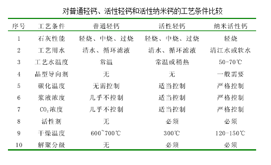 納米碳酸鈣